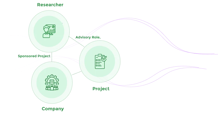 conflict of interest management software entity tracking