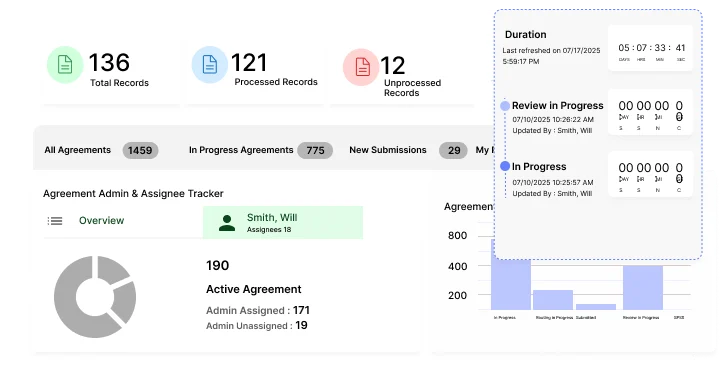 agreements module under research administration software