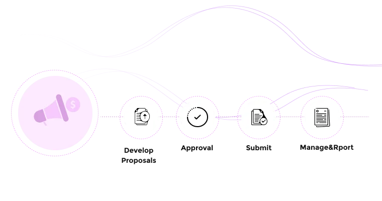 end to end grant management system