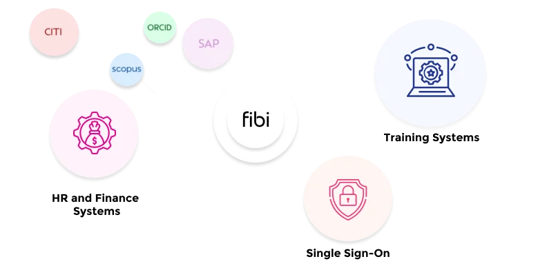 rb software integration
