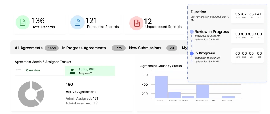 fibi agreements software